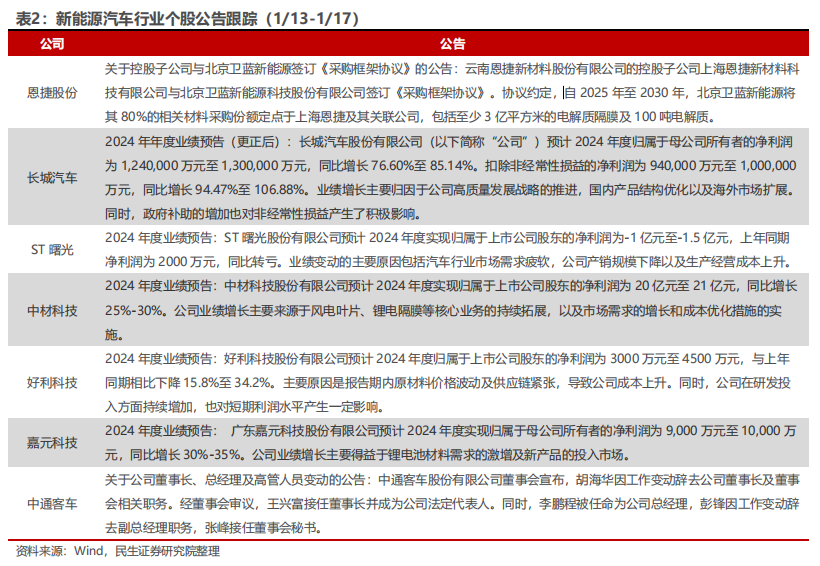 现场直击 第5页